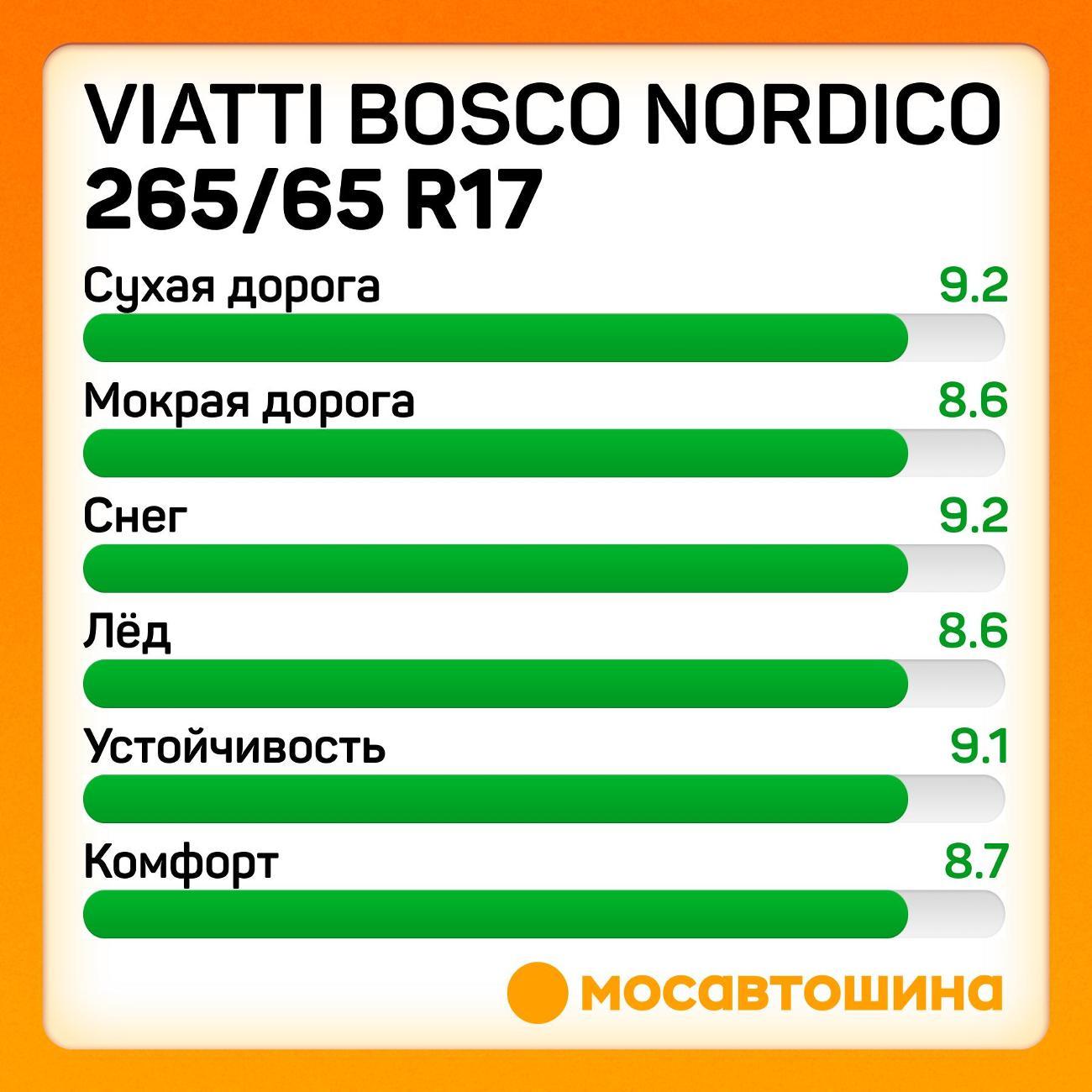 Шина автомобильная Viatti Bosco Nordico 265/65 R17 112T