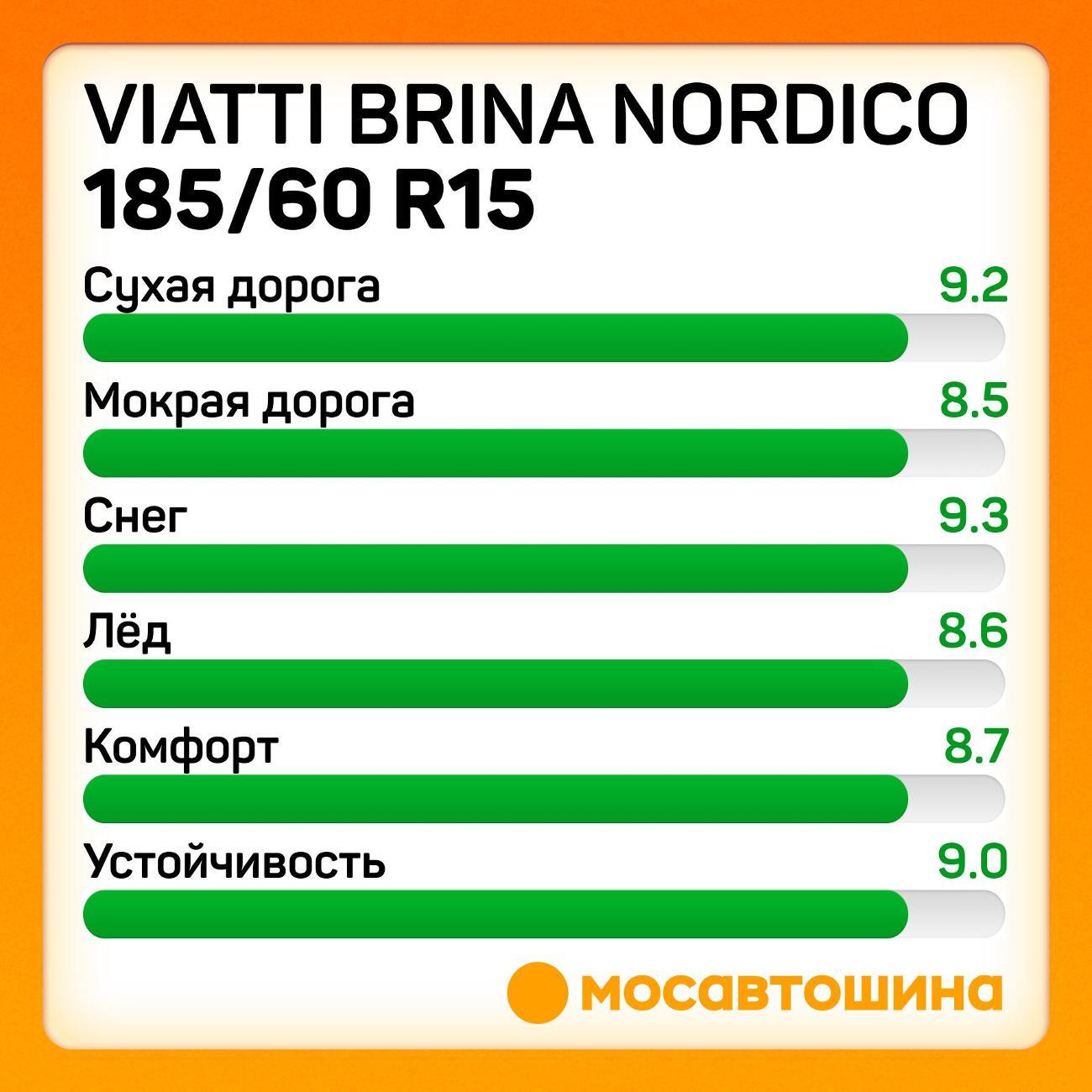 Шина автомобильная Viatti Brina Nordico 185/60 R15 84T