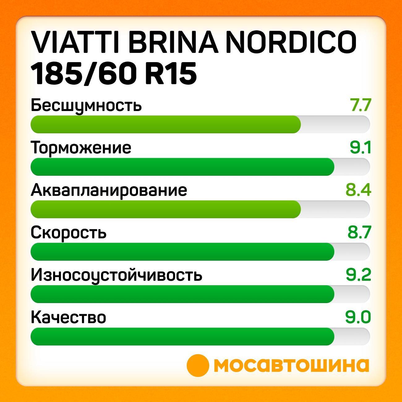 Шина автомобильная Viatti Brina Nordico 185/60 R15 84T