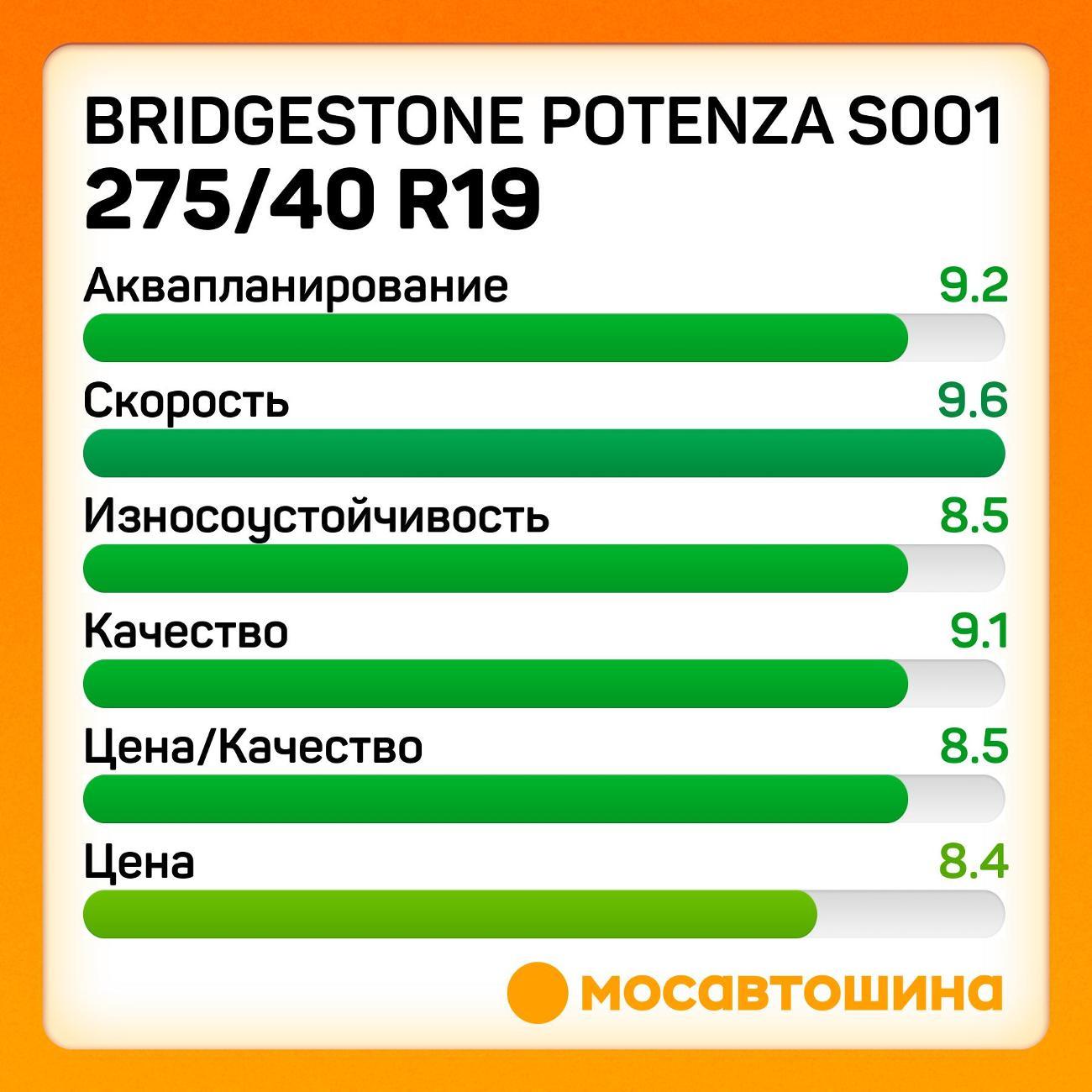 Шина автомобильная Bridgestone Potenza S001 275/40 R19 101Y RF