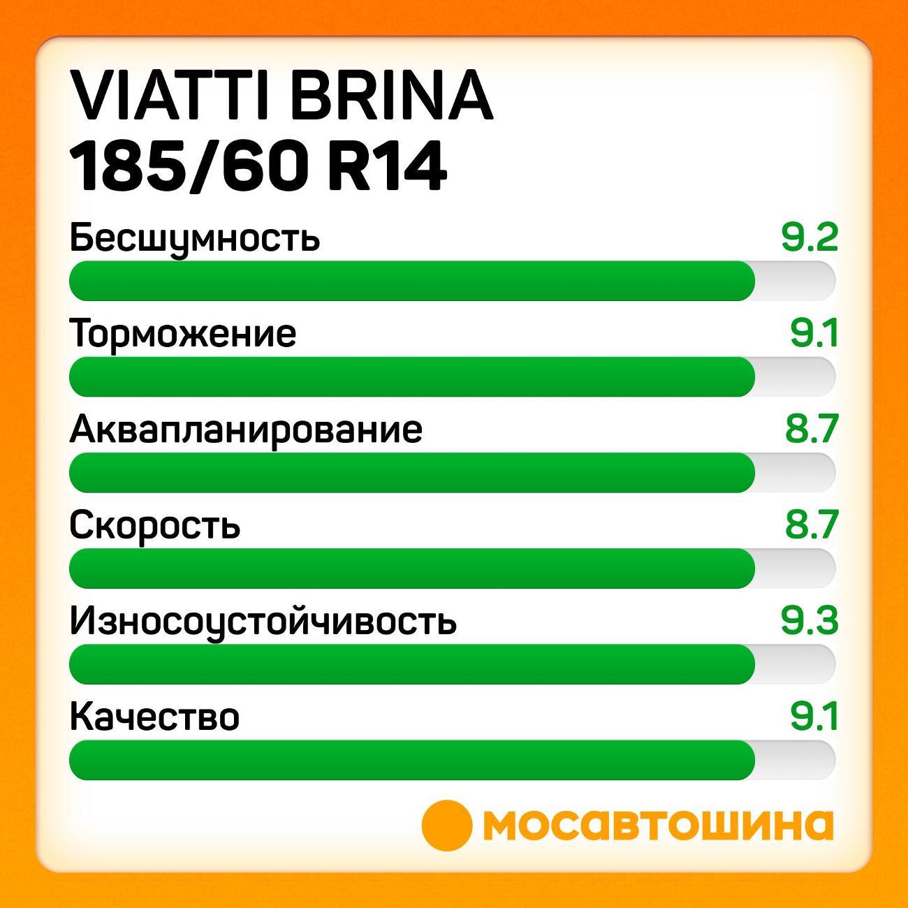 Шина автомобильная Viatti Brina 185/60 R14 82T