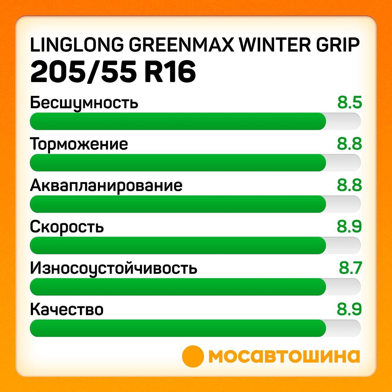 Шина автомобильная LingLong GreenMax Winter Grip 205/55 R16 94T XL