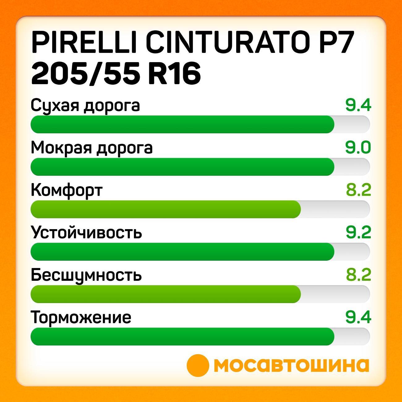 Шина автомобильная Pirelli Cinturato P7 205/55 R16 91V