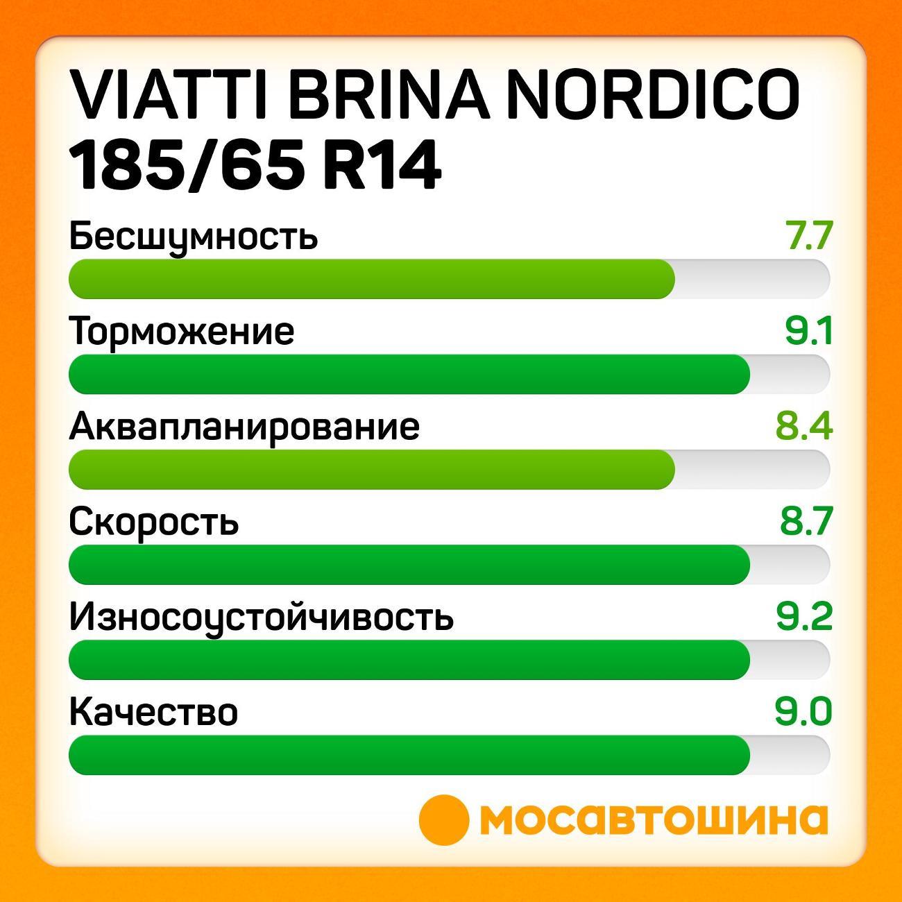 Шина автомобильная Viatti Brina Nordico 185/65 R14 86T