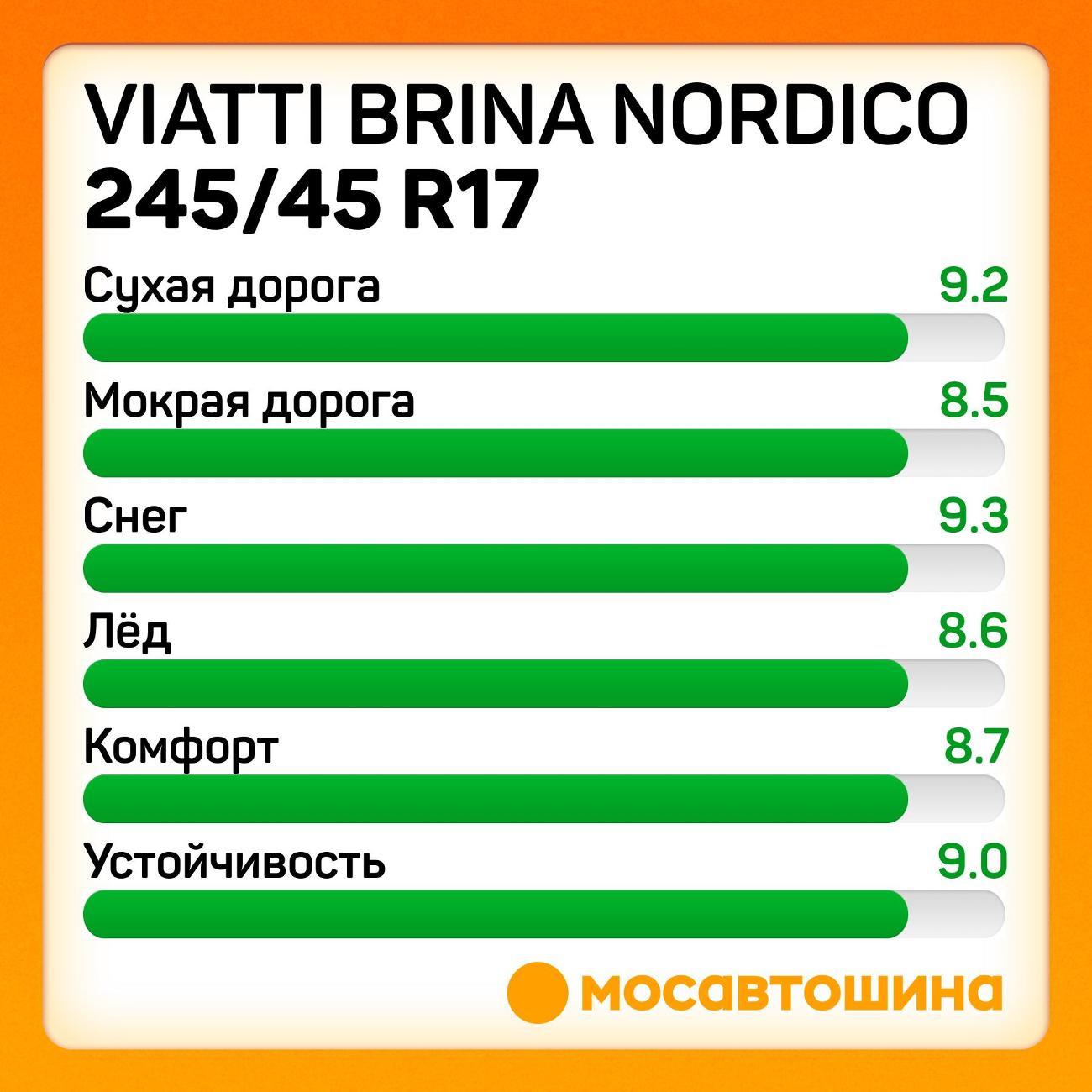 Шина автомобильная Viatti Brina Nordico 245/45 R17 95T