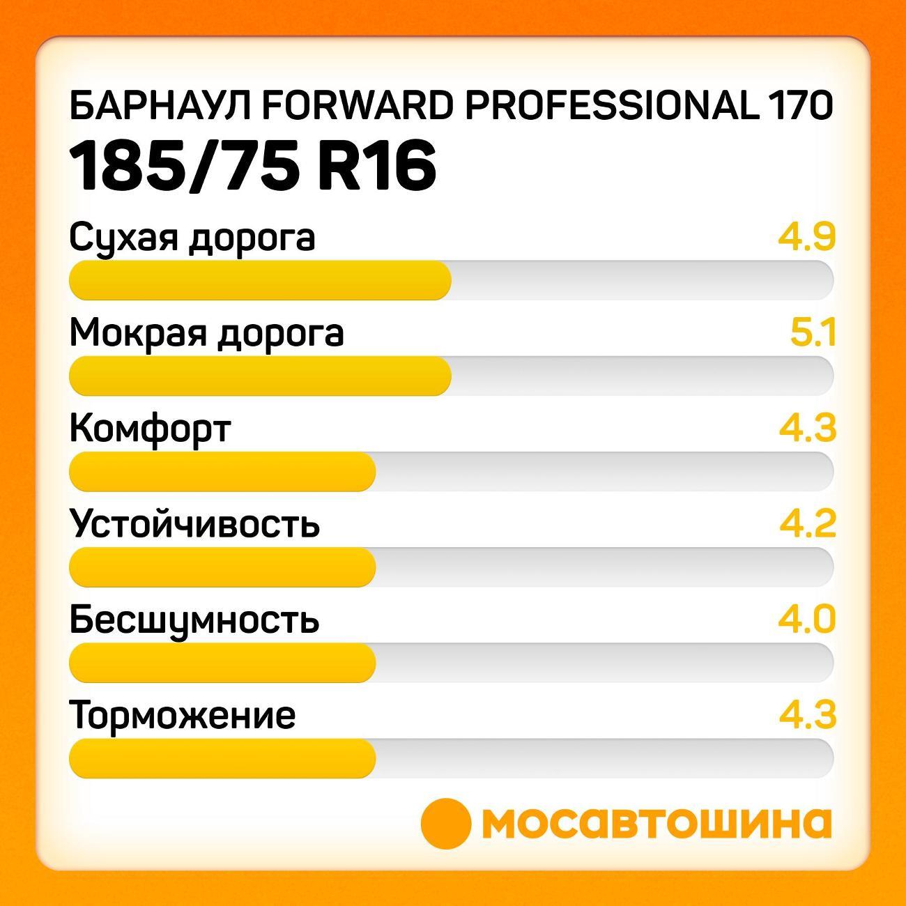 Шина автомобильная Барнаул Forward Professional 170 185/75 R16C 104/102Q