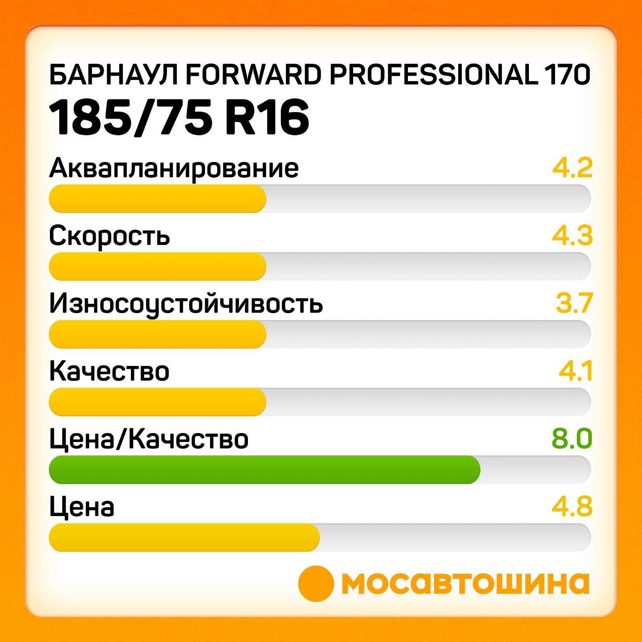 Шина автомобильная Барнаул Forward Professional 170 185/75 R16C 104/102Q