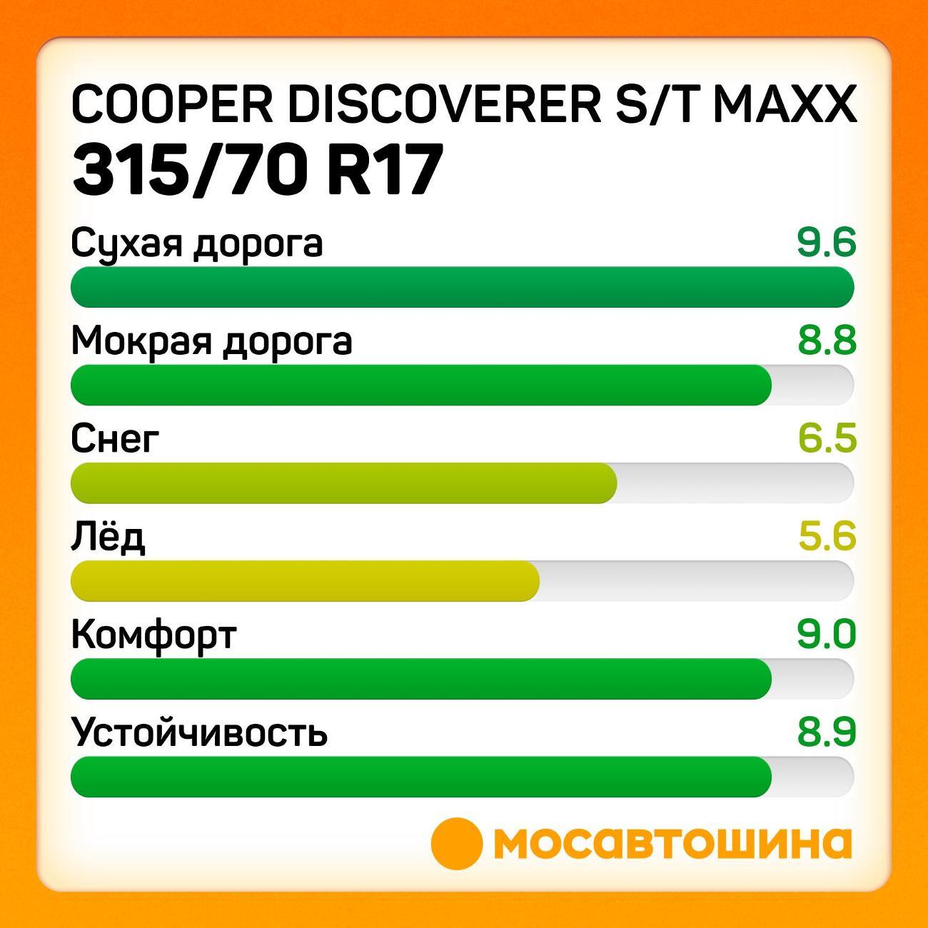 Шина автомобильная Cooper Discoverer S/T Maxx 315/70 R17 121/118Q