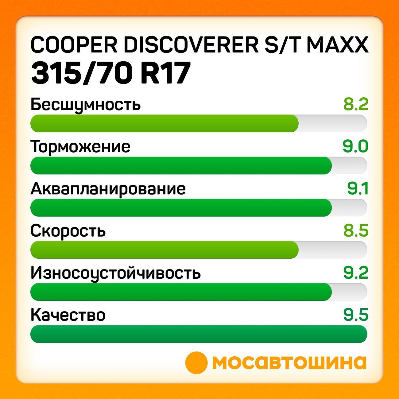 Шина автомобильная Cooper Discoverer S/T Maxx 315/70 R17 121/118Q