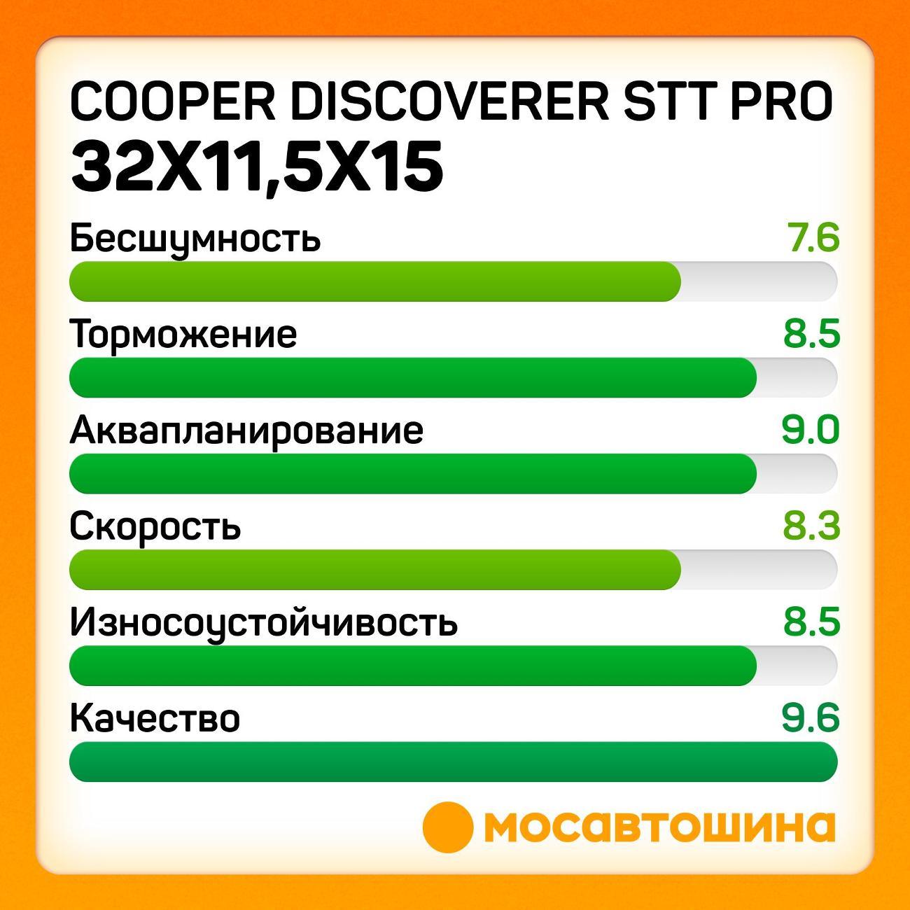 Шина автомобильная Cooper Discoverer STT PRO 32x11,5x15 113Q