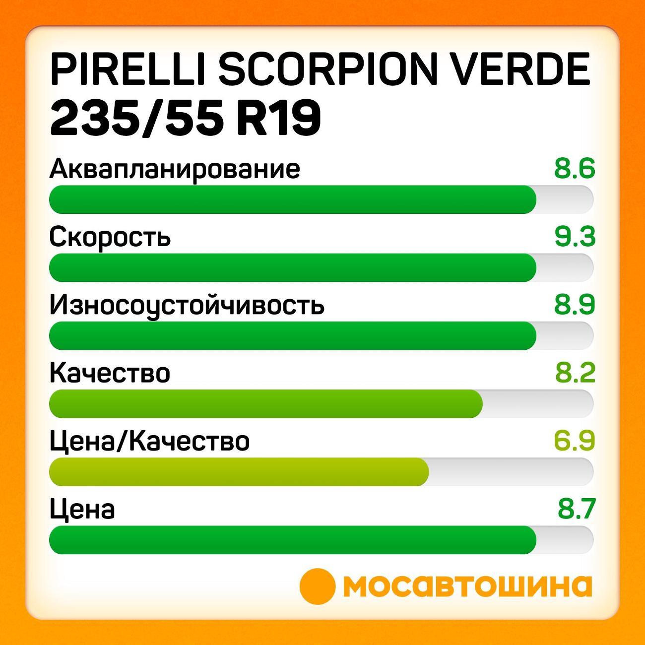 Шина автомобильная Pirelli Scorpion Verde 235/55 R19 101V