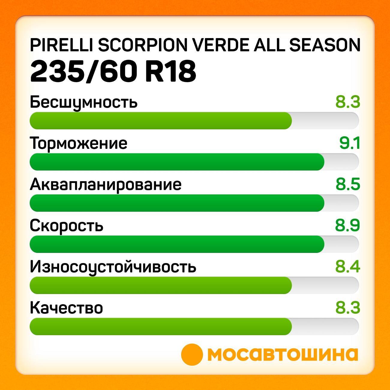 Шина автомобильная Pirelli Scorpion Verde All Season 235/60 R18 103H