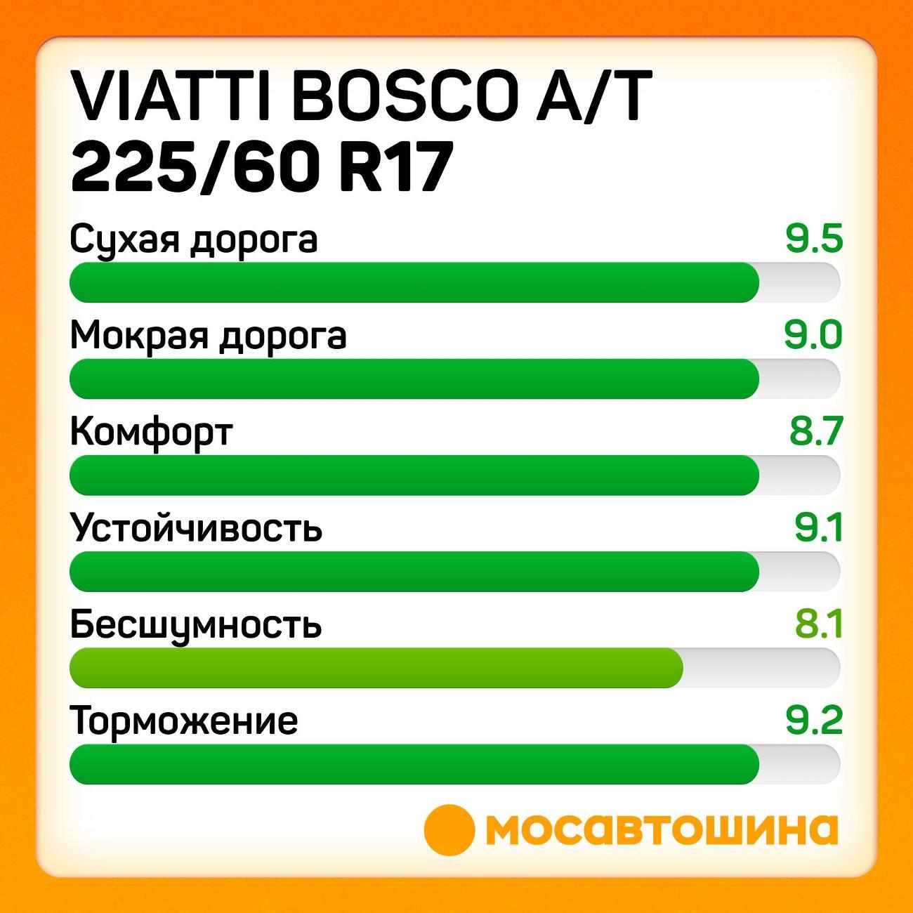 Шина автомобильная Viatti Bosco A/T 225/60 R17 99H