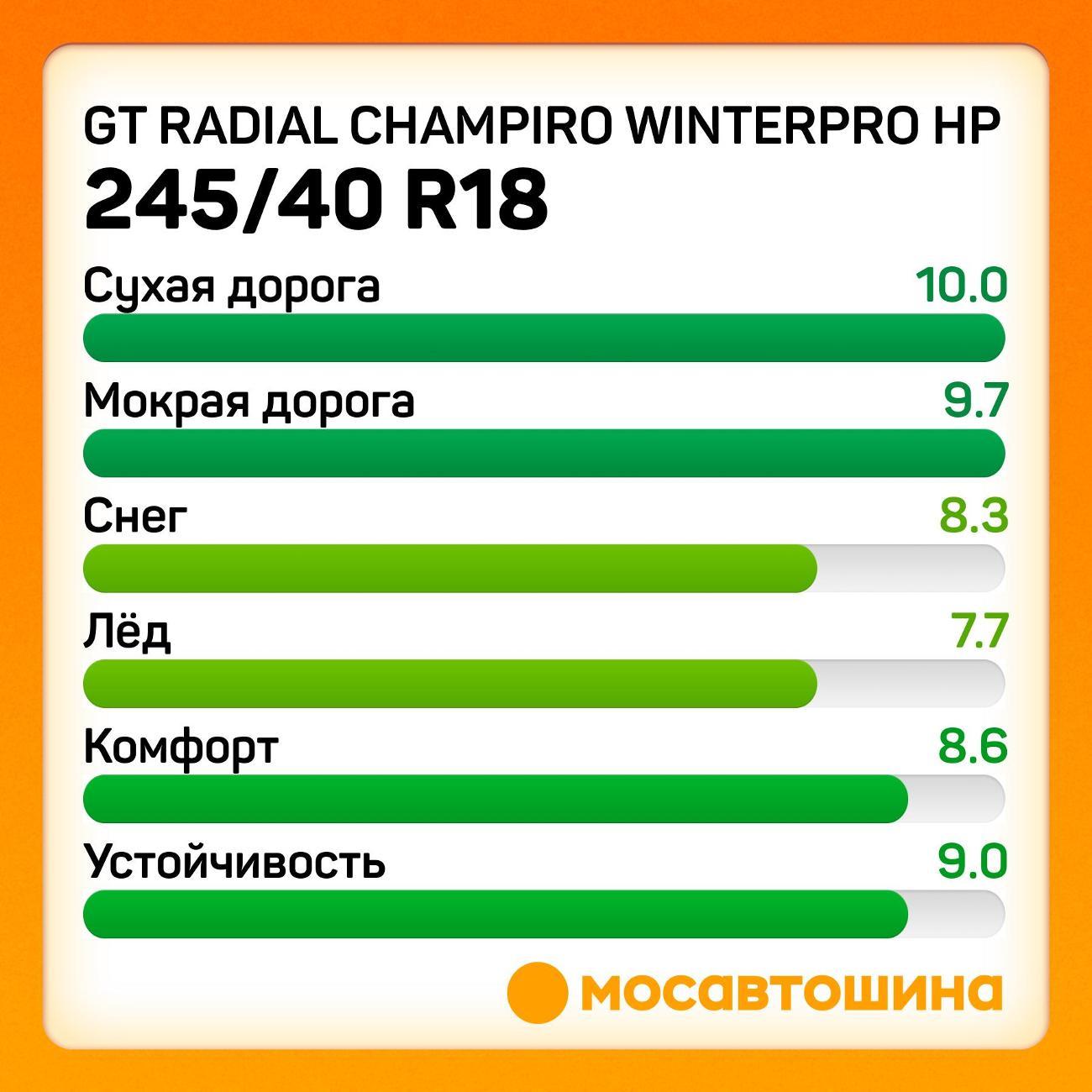 Шина автомобильная GT Radial Champiro WinterPro HP 245/40 R18 97V XL