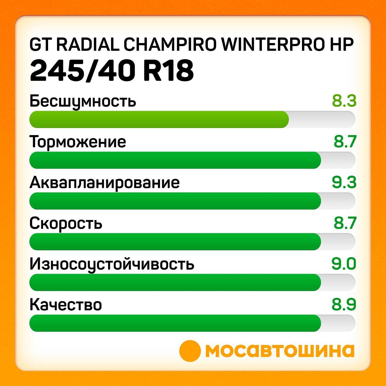 Шина автомобильная GT Radial Champiro WinterPro HP 245/40 R18 97V XL