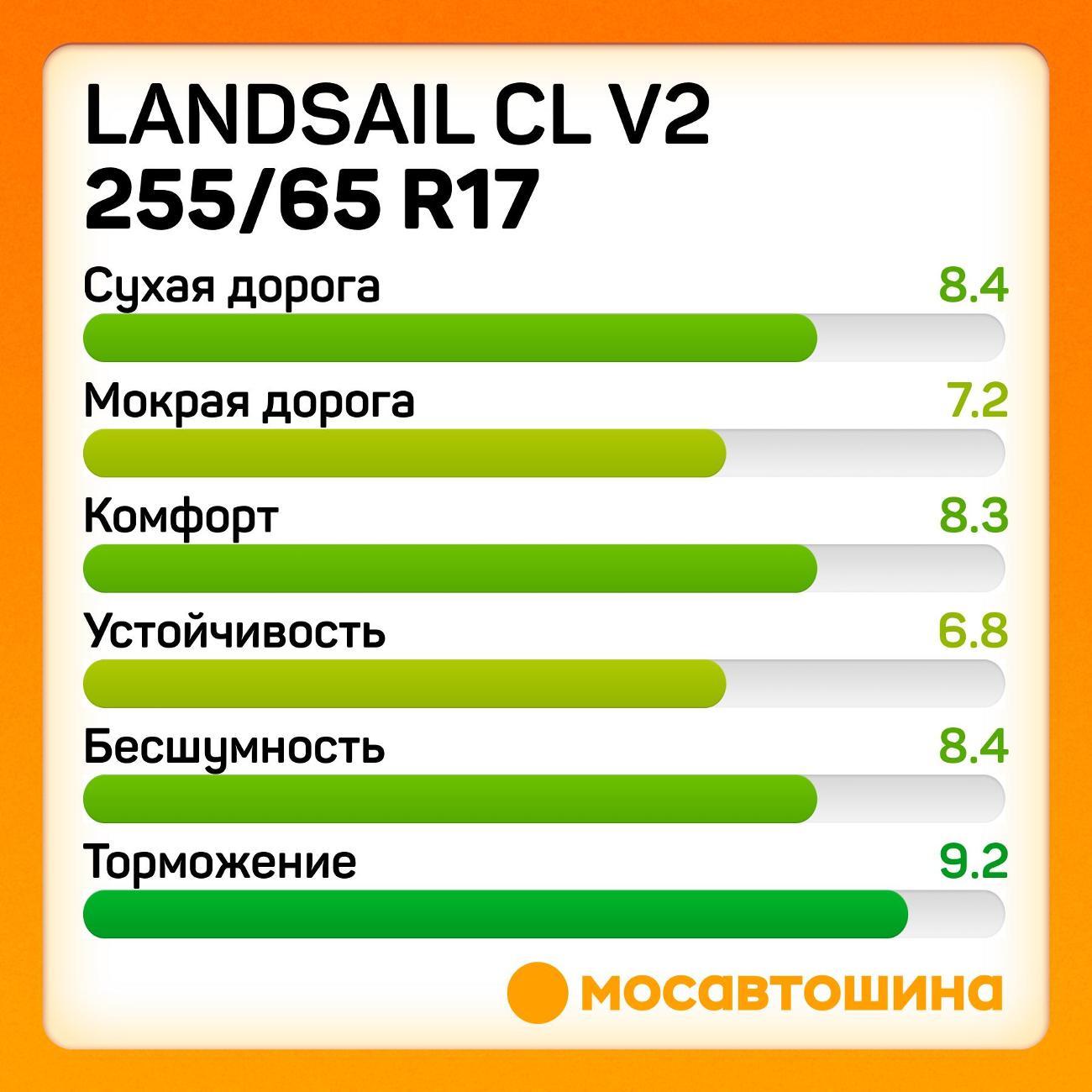 Шина автомобильная Landsail CL V2 255/65 R17 110H