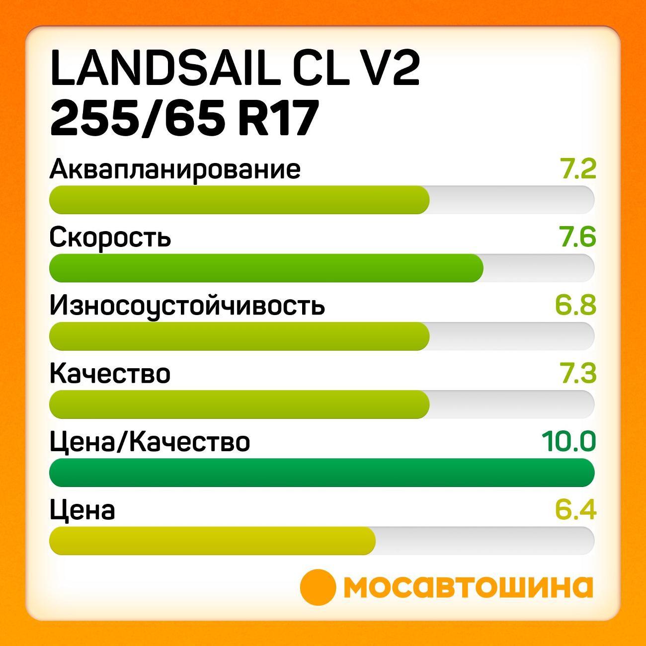 Шина автомобильная Landsail CL V2 255/65 R17 110H