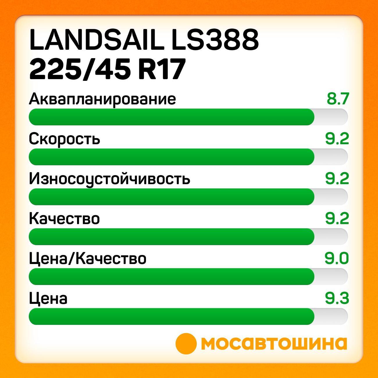Шина автомобильная Landsail LS388 225/45 R17 94W