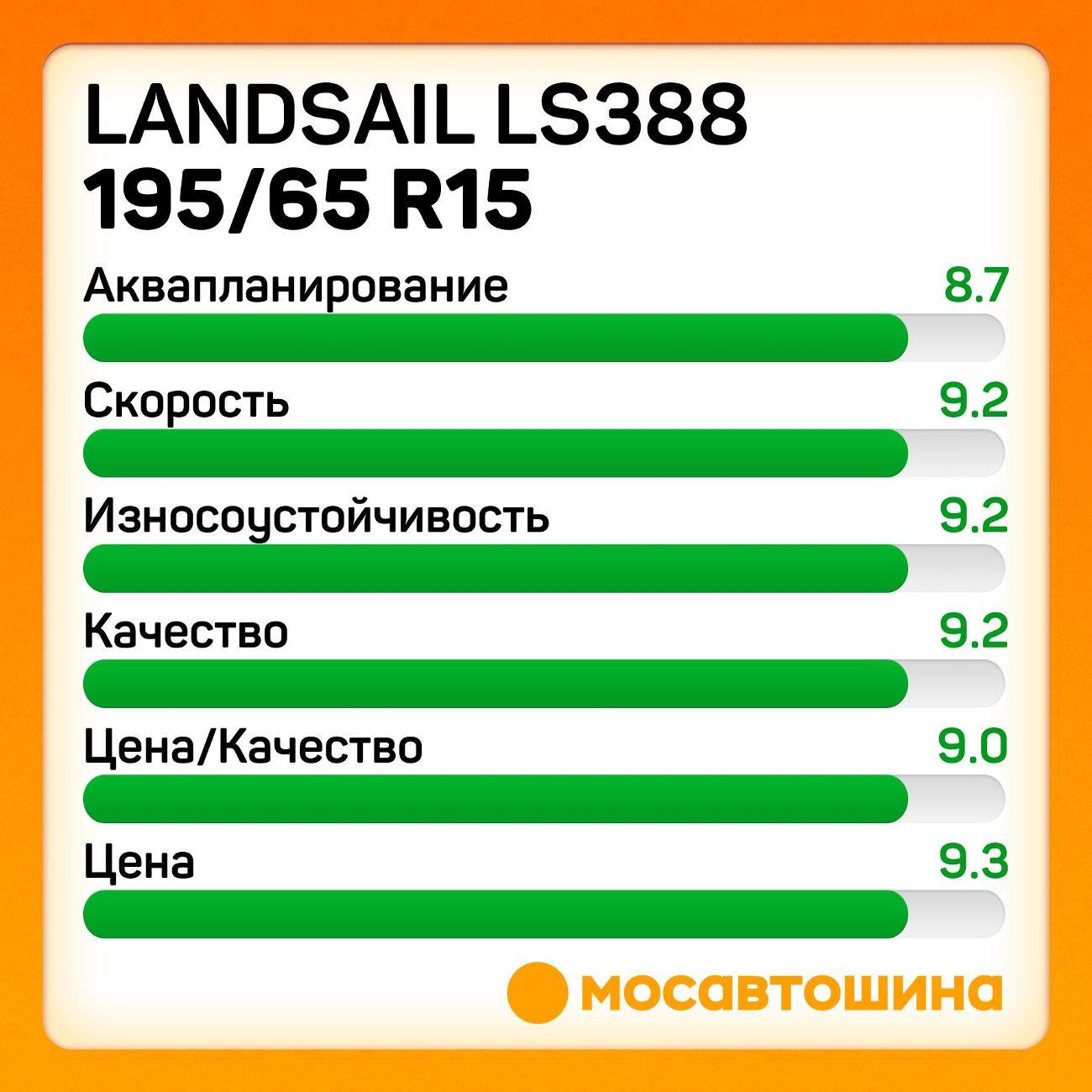 Шина автомобильная Landsail LS388 195/65 R15 91V