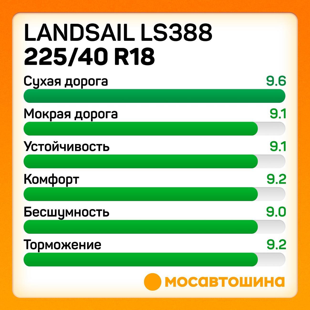 Шина автомобильная Landsail LS388 225/40 R18 92W