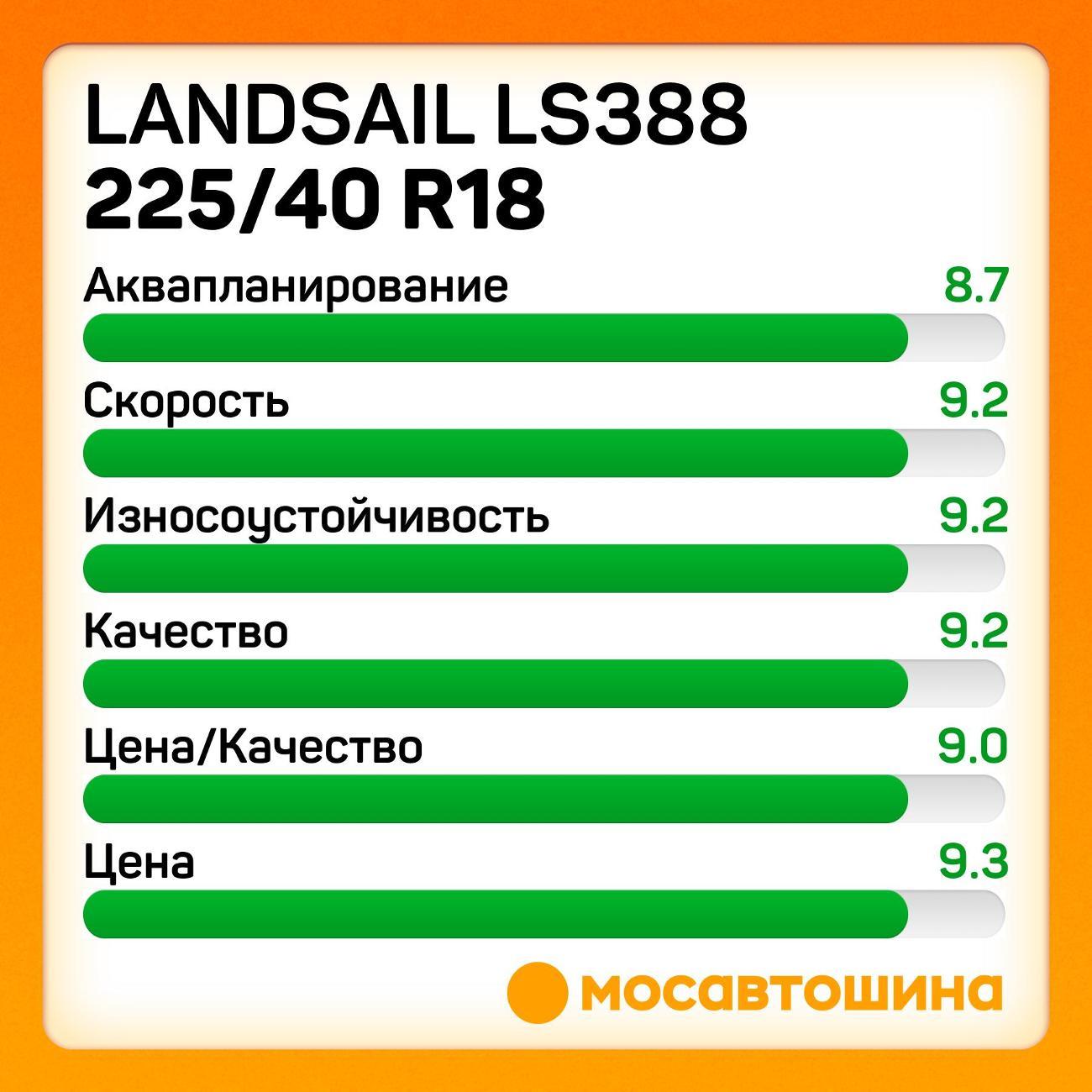 Шина автомобильная Landsail LS388 225/40 R18 92W