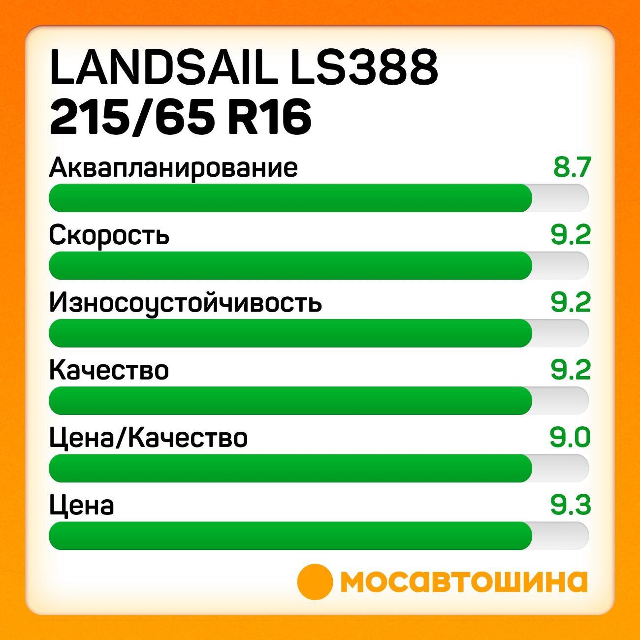 Шина автомобильная Landsail LS388 215/65 R16 98H