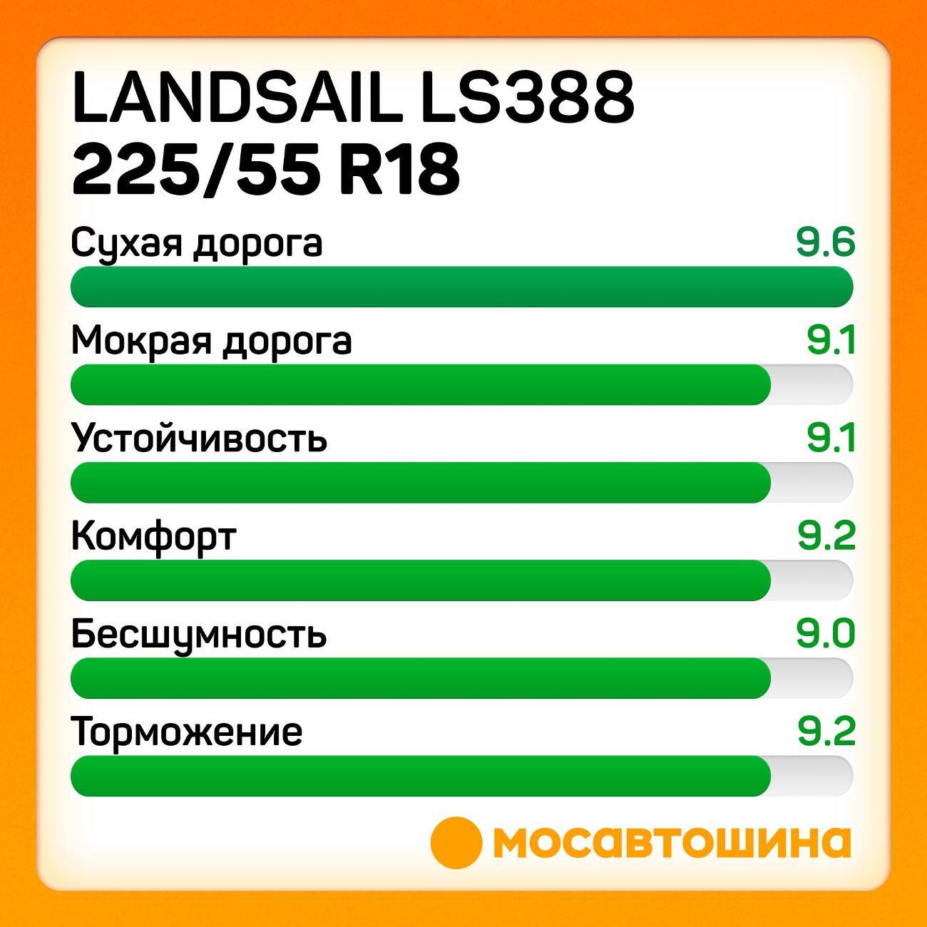 Шина автомобильная Landsail LS388 225/55 R18 102W