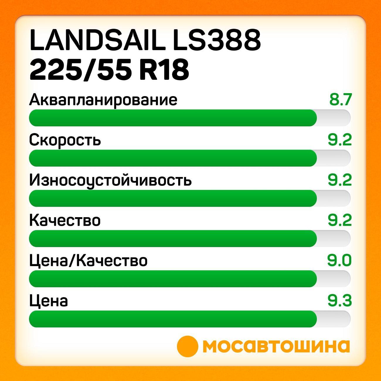 Шина автомобильная Landsail LS388 225/55 R18 102W