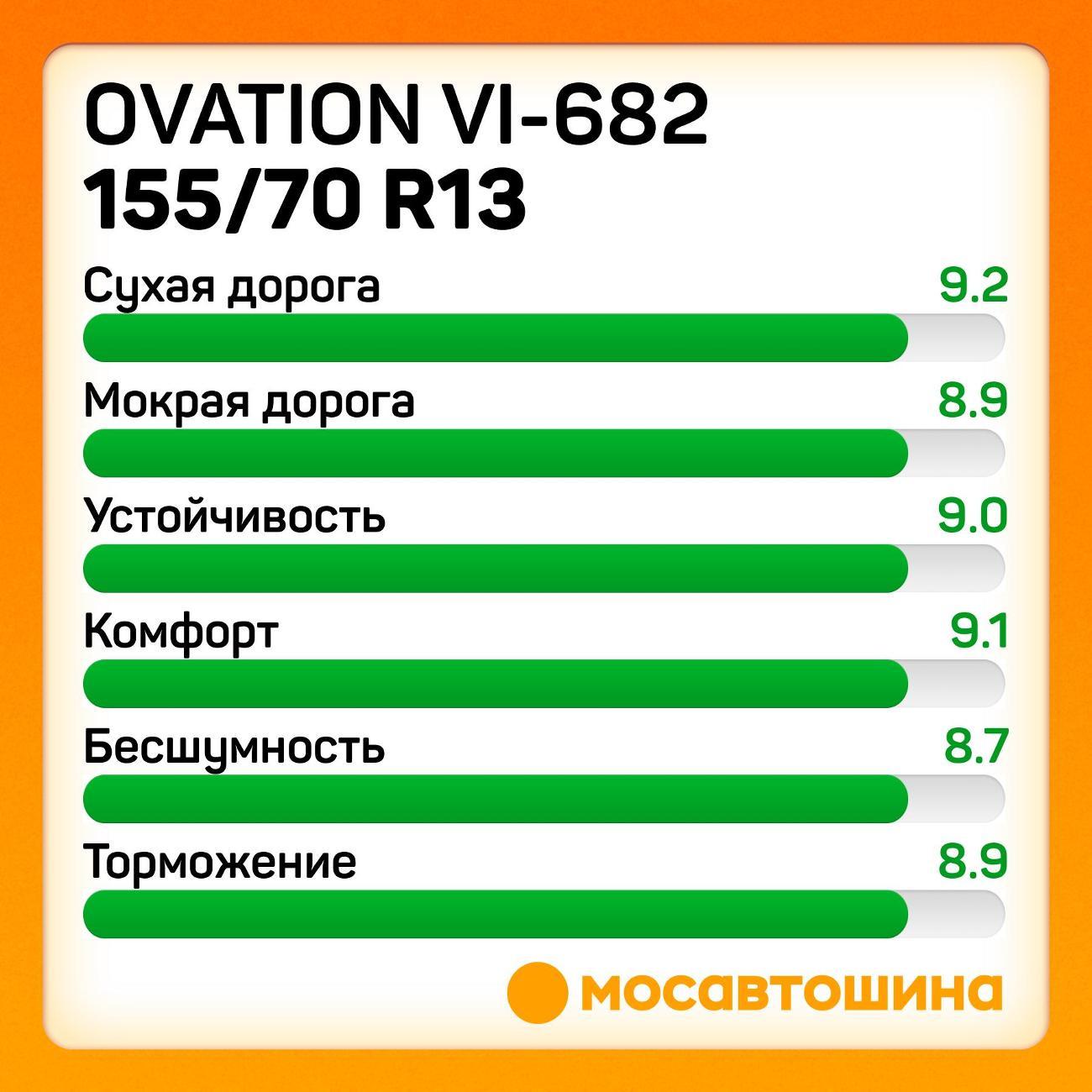 Шина автомобильная Ovation VI-682 155/70 R13 75T