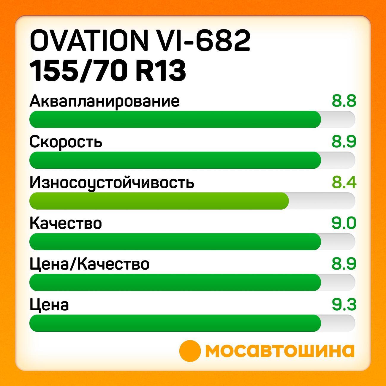 Шина автомобильная Ovation VI-682 155/70 R13 75T