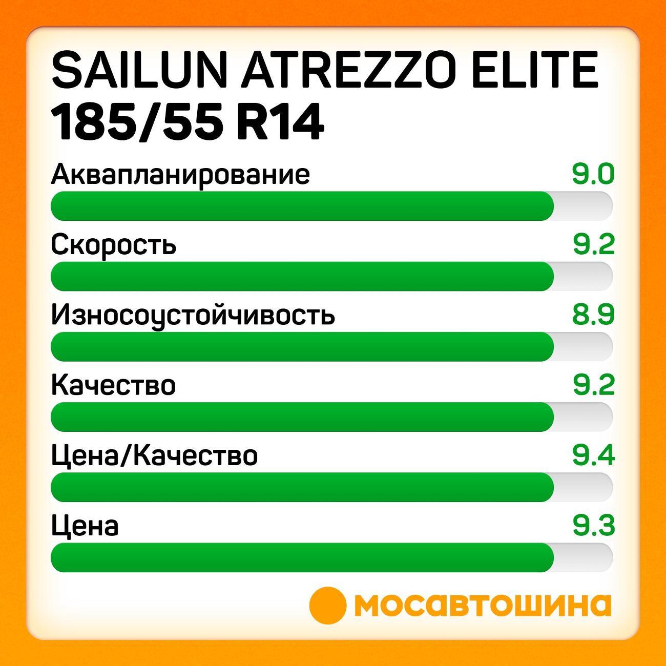 Шина автомобильная Sailun Atrezzo Elite 185/55 R14 80H