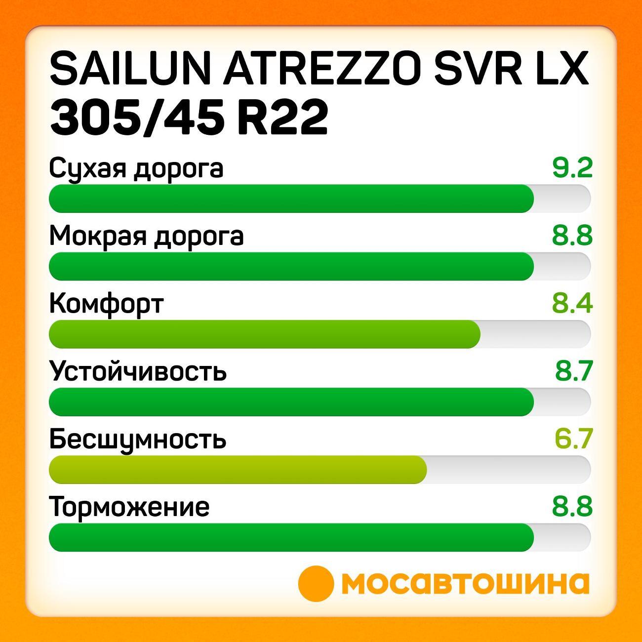 Шина автомобильная Sailun Atrezzo SVR LX 305/45 R22 118V XL