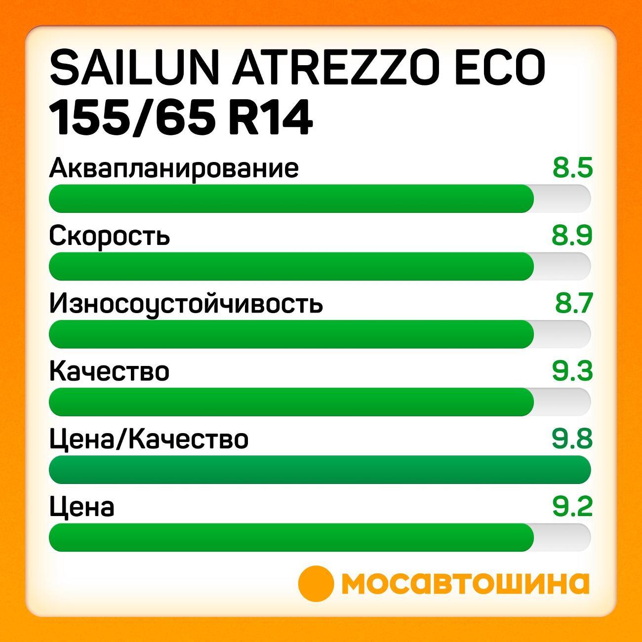 Шина автомобильная Sailun Atrezzo Eco 155/65 R14 75T