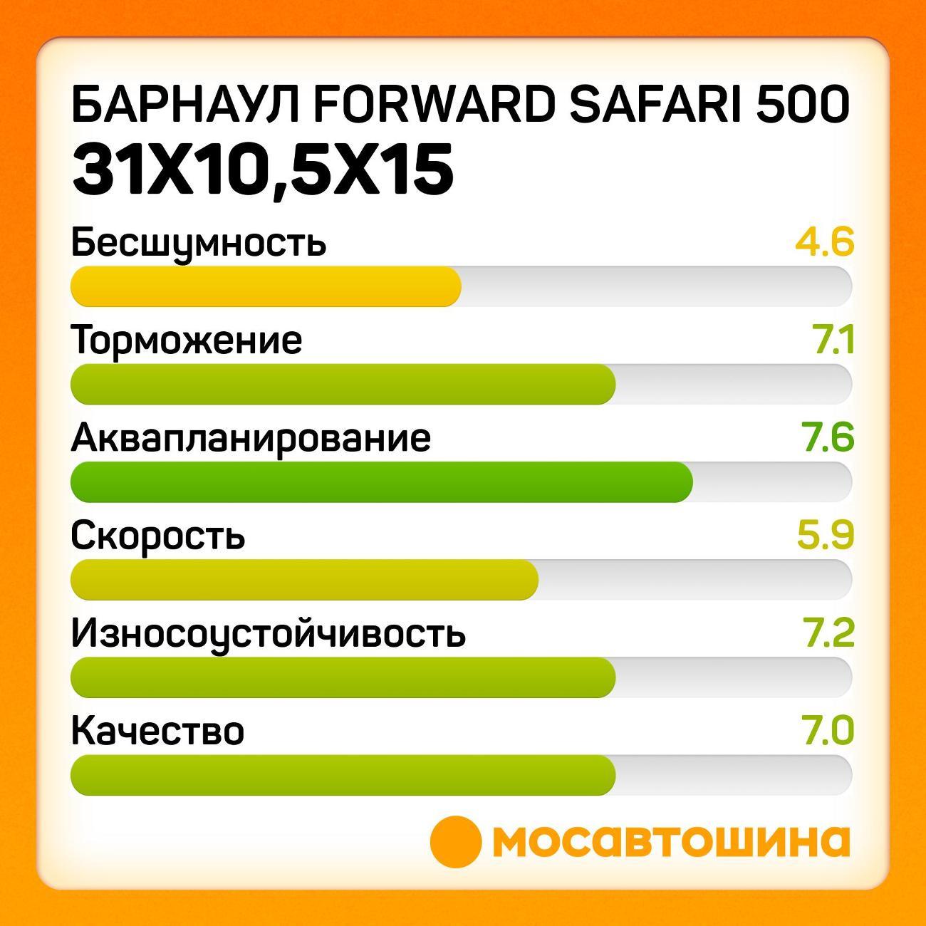 Шина автомобильная Барнаул Forward Safari 500 31x10,5x15 109N