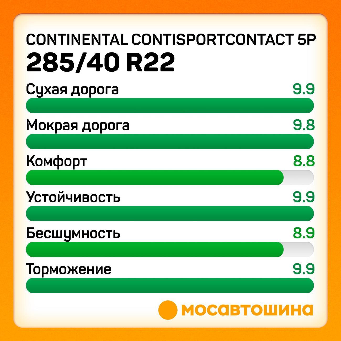 Шина автомобильная Continental ContiSportContact 5P 285/40 ZR22 106Y XL (MO)