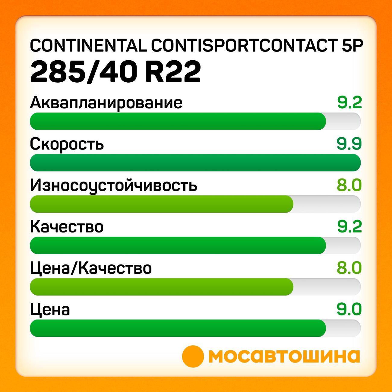 Шина автомобильная Continental ContiSportContact 5P 285/40 ZR22 106Y XL (MO)