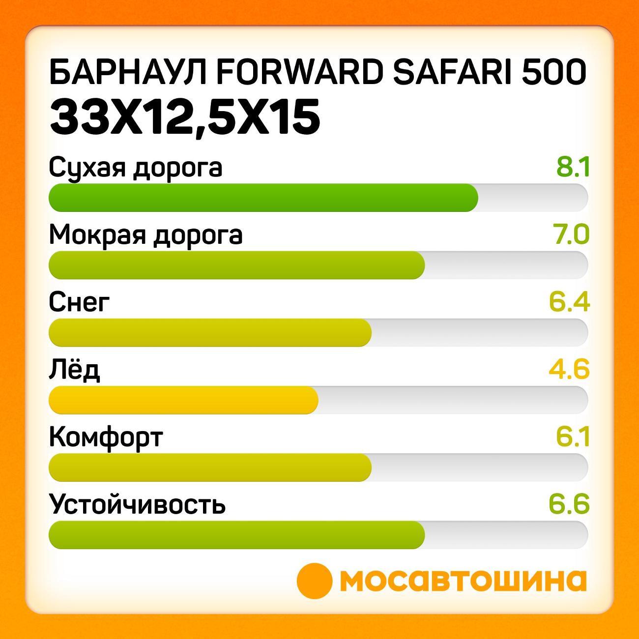 Шина автомобильная Барнаул Forward Safari 500 33x12,5x15 108L