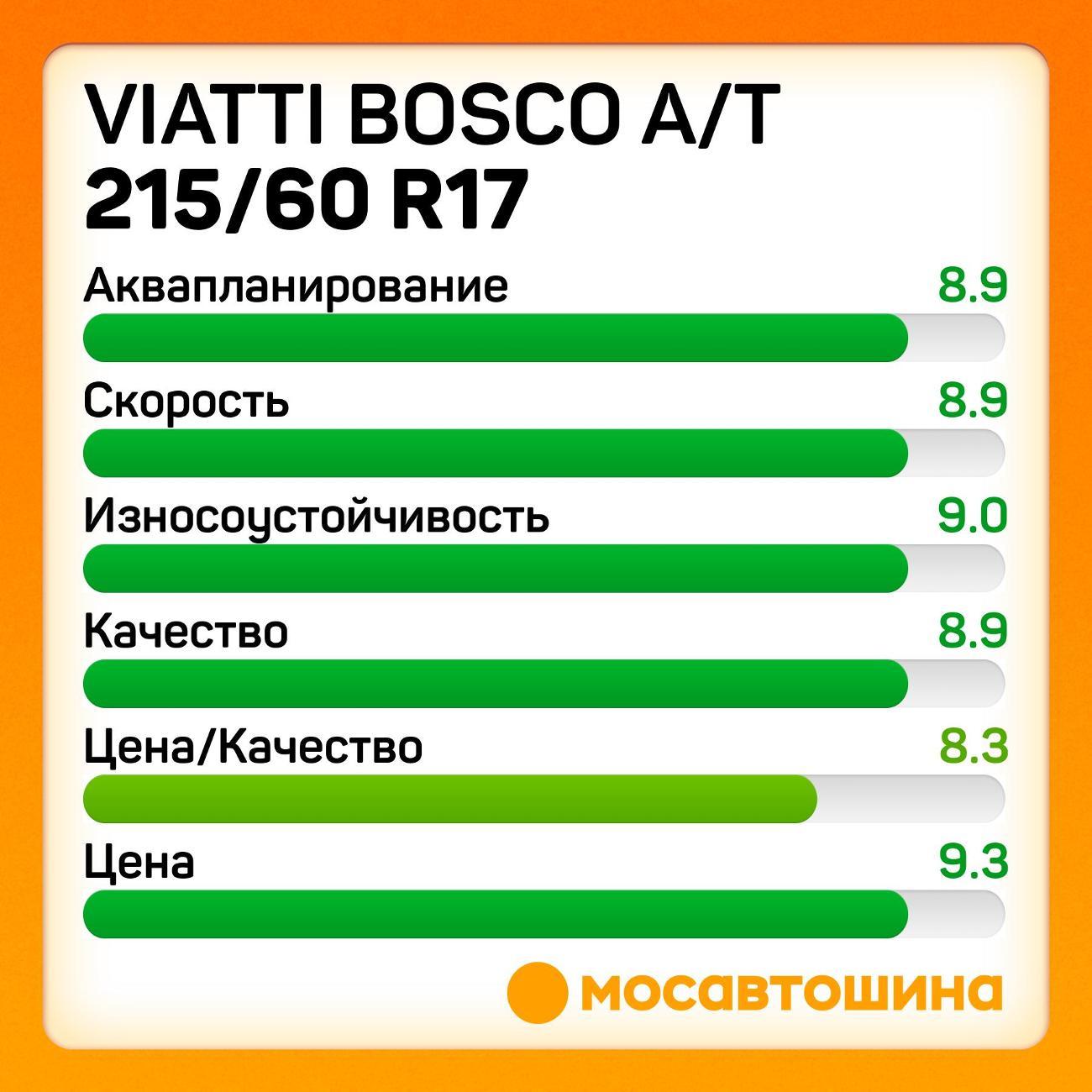 Шина автомобильная Viatti Bosco A/T 215/60 R17 96H