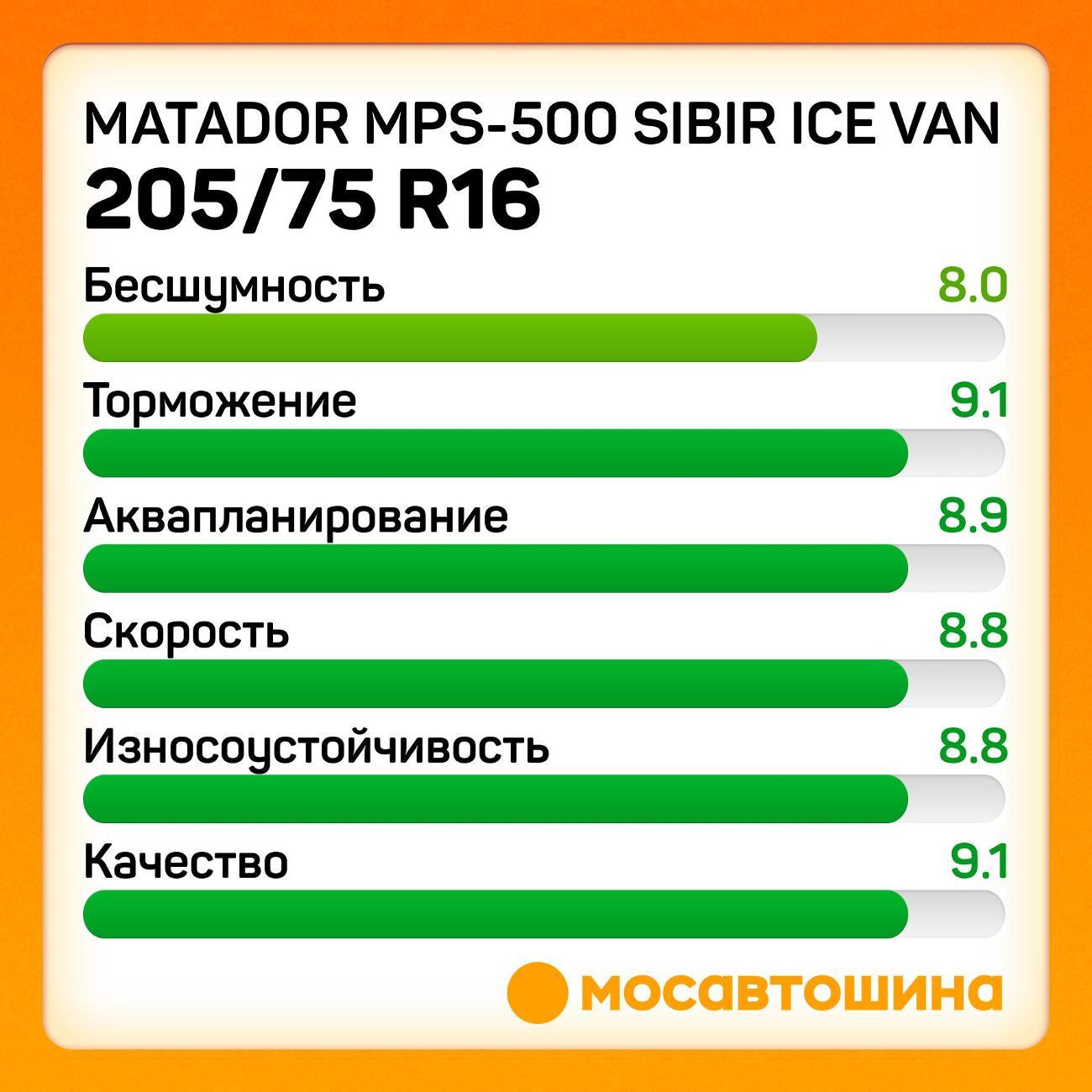 Шина автомобильная Matador MPS-500 Sibir Ice Van 205/75 R16C 110/108R
