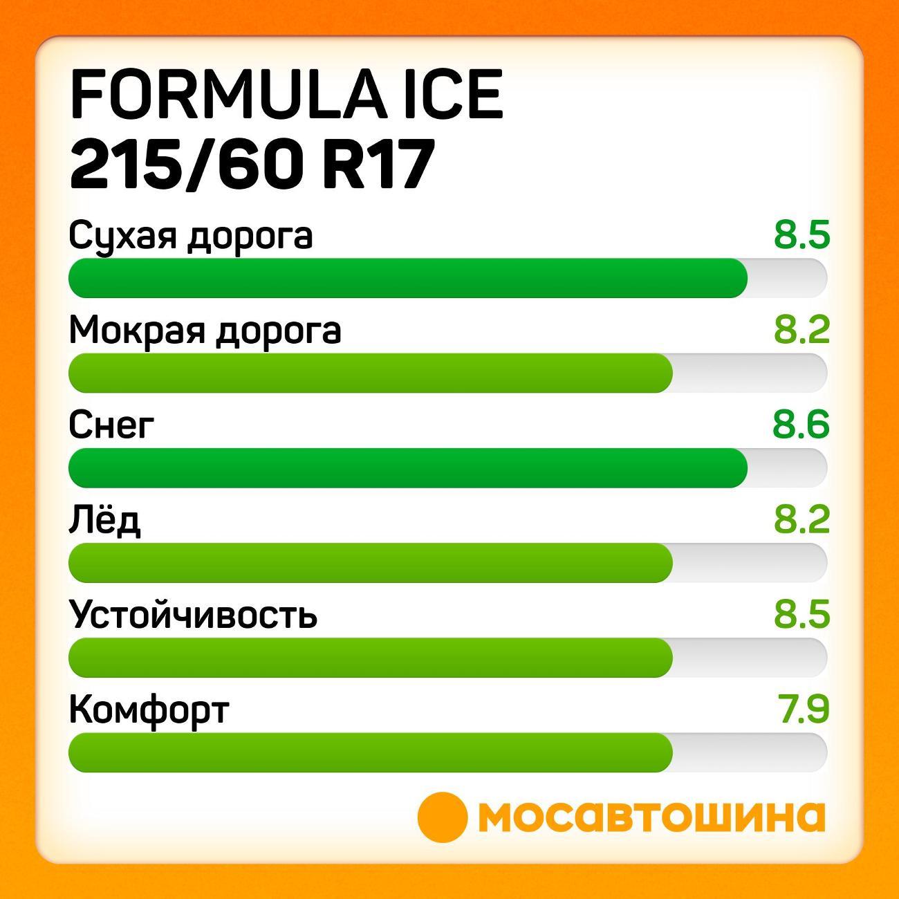 Шина автомобильная Formula Ice 215/60 R17 100T XL