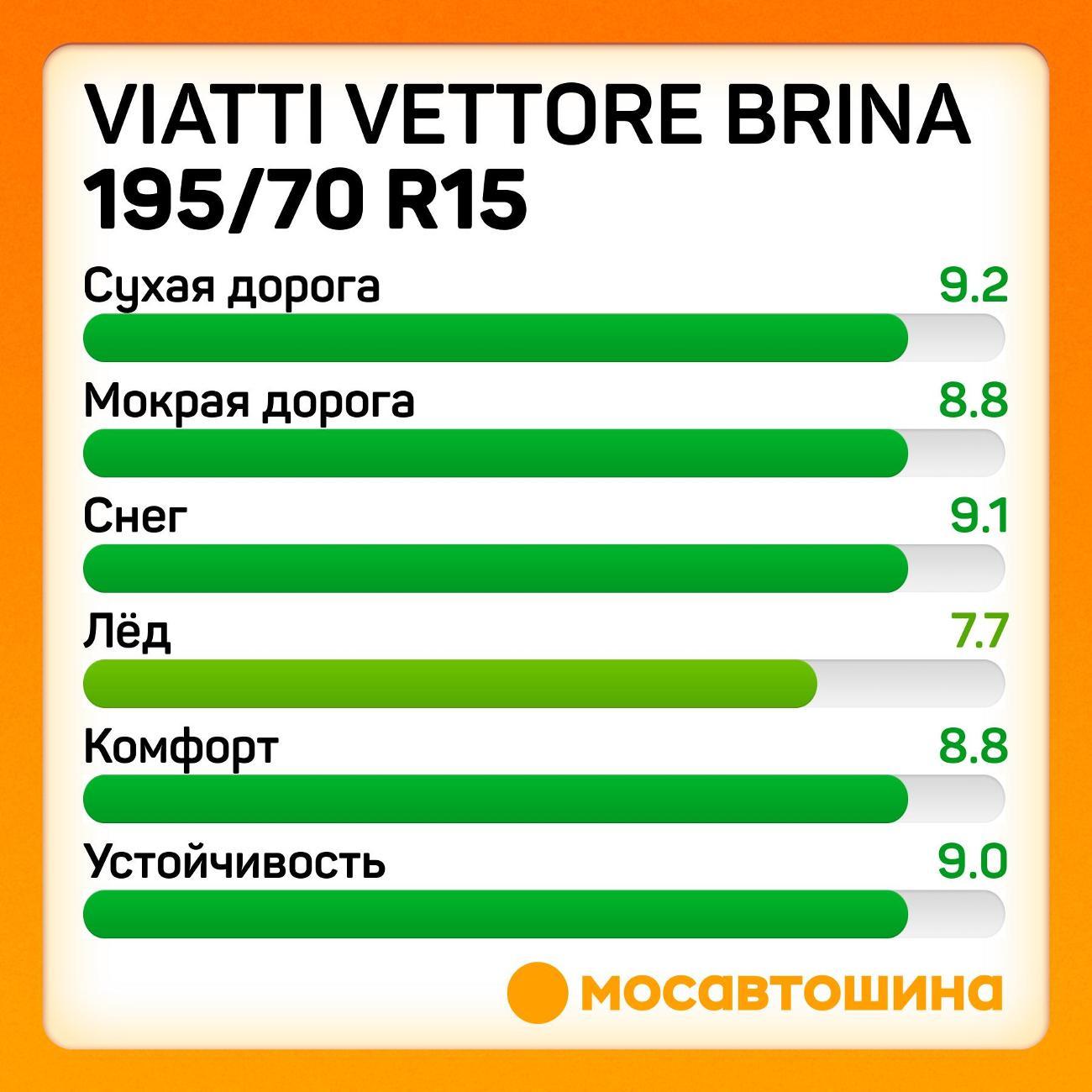 Шина автомобильная Viatti Vettore Brina 195/70 R15C 104/102R