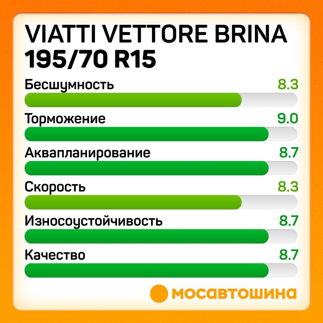 Шина автомобильная Viatti Vettore Brina 195/70 R15C 104/102R