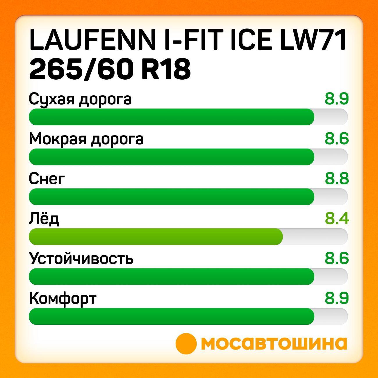 Шина автомобильная Laufenn i-Fit Ice LW71 265/60 R18 110T