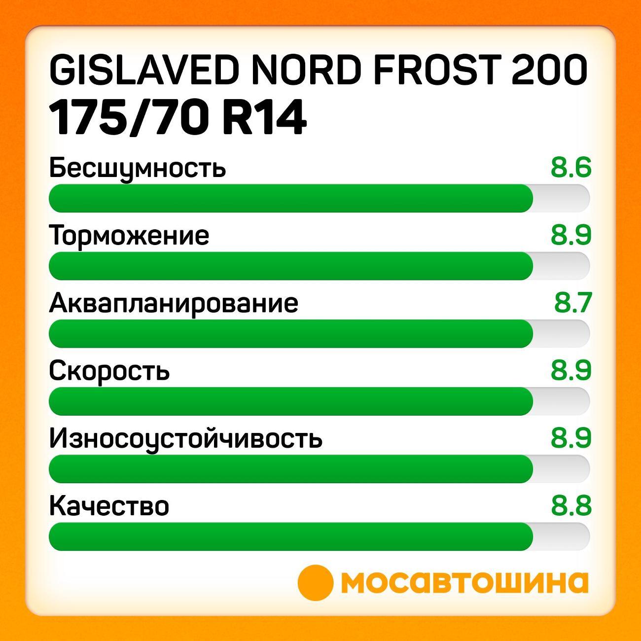 Шина автомобильная Gislaved Nord Frost 200 175/70 R14 88T XL