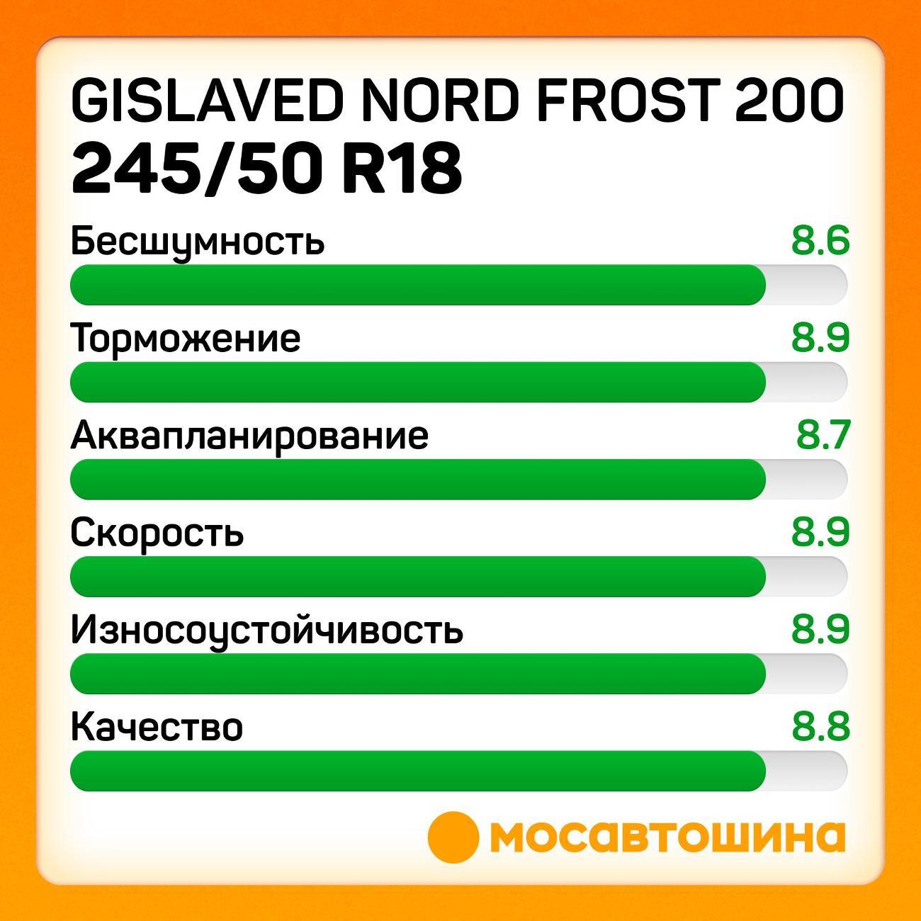 Шина автомобильная Gislaved Nord Frost 200 245/50 R18 104T XL