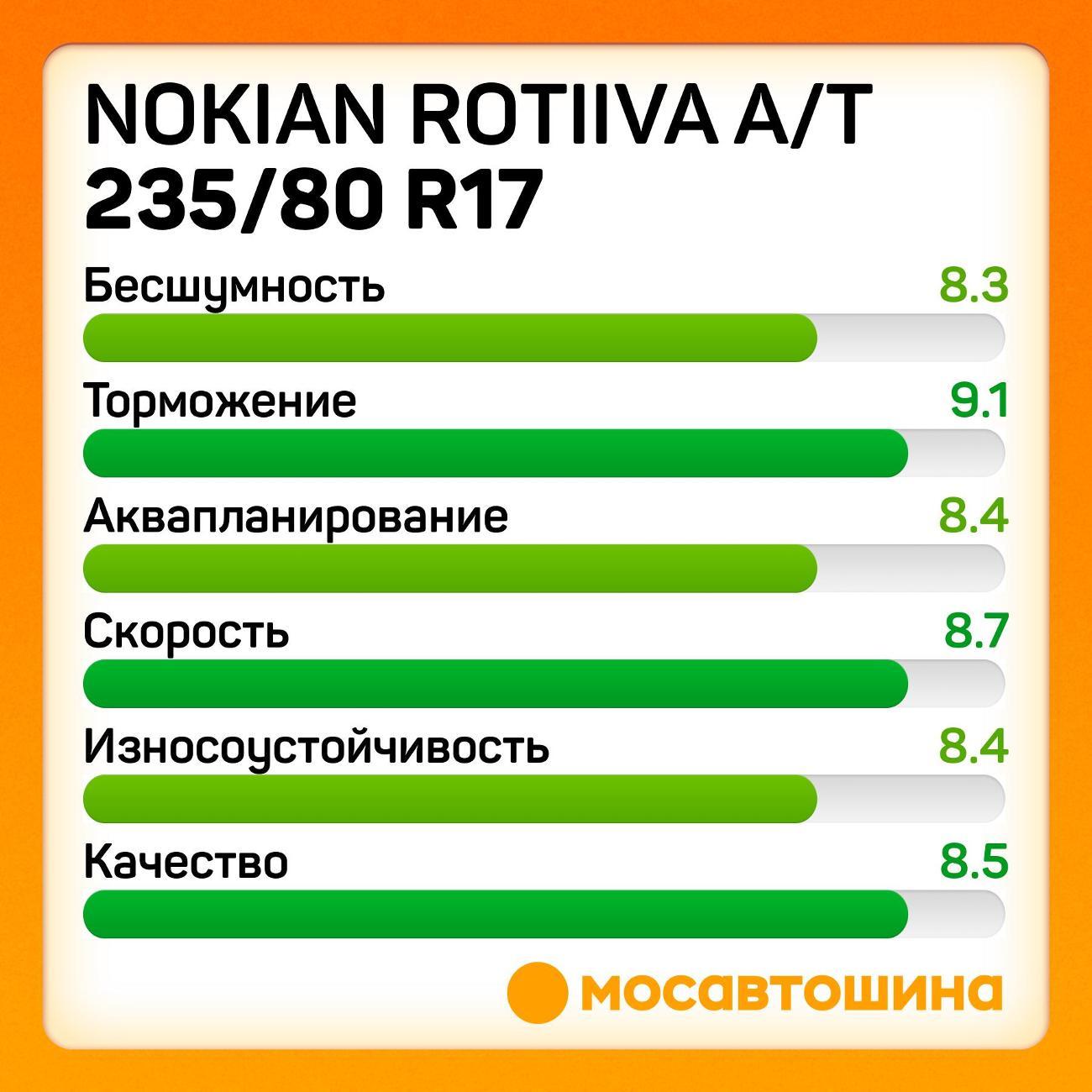 Шина автомобильная Nokian Rotiiva A/T LT235/80 R17 120/117R