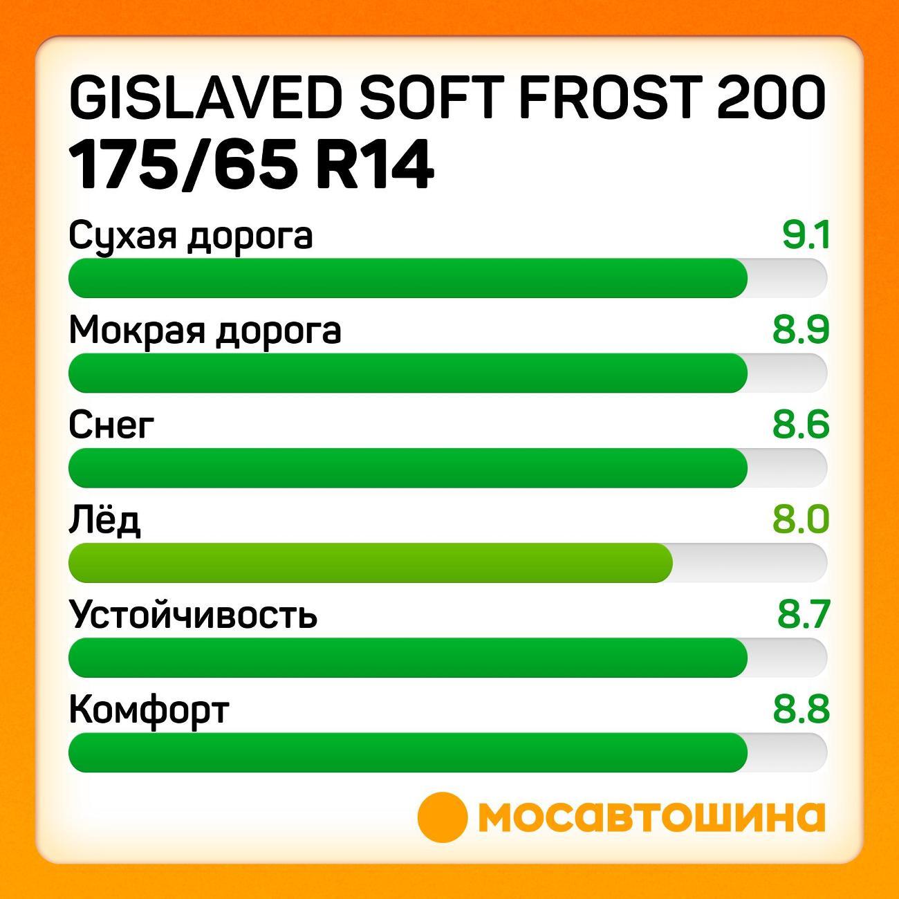 Шина автомобильная Gislaved Soft Frost 200 175/65 R14 82T