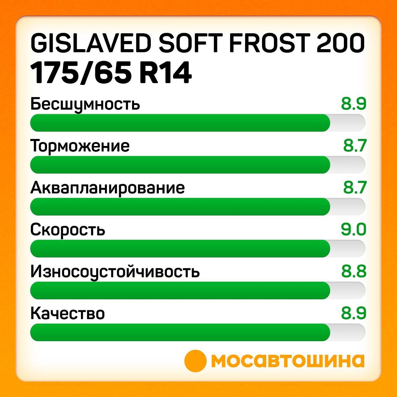 Шина автомобильная Gislaved Soft Frost 200 175/65 R14 82T