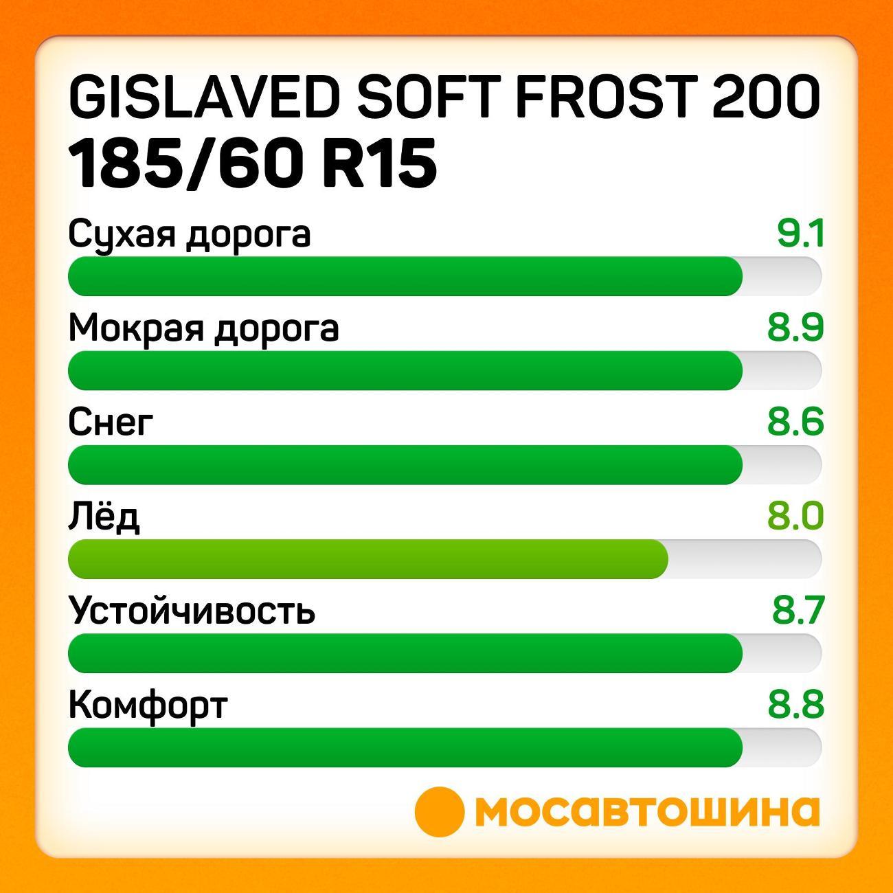 Шина автомобильная Gislaved Soft Frost 200 185/60 R15 88T XL