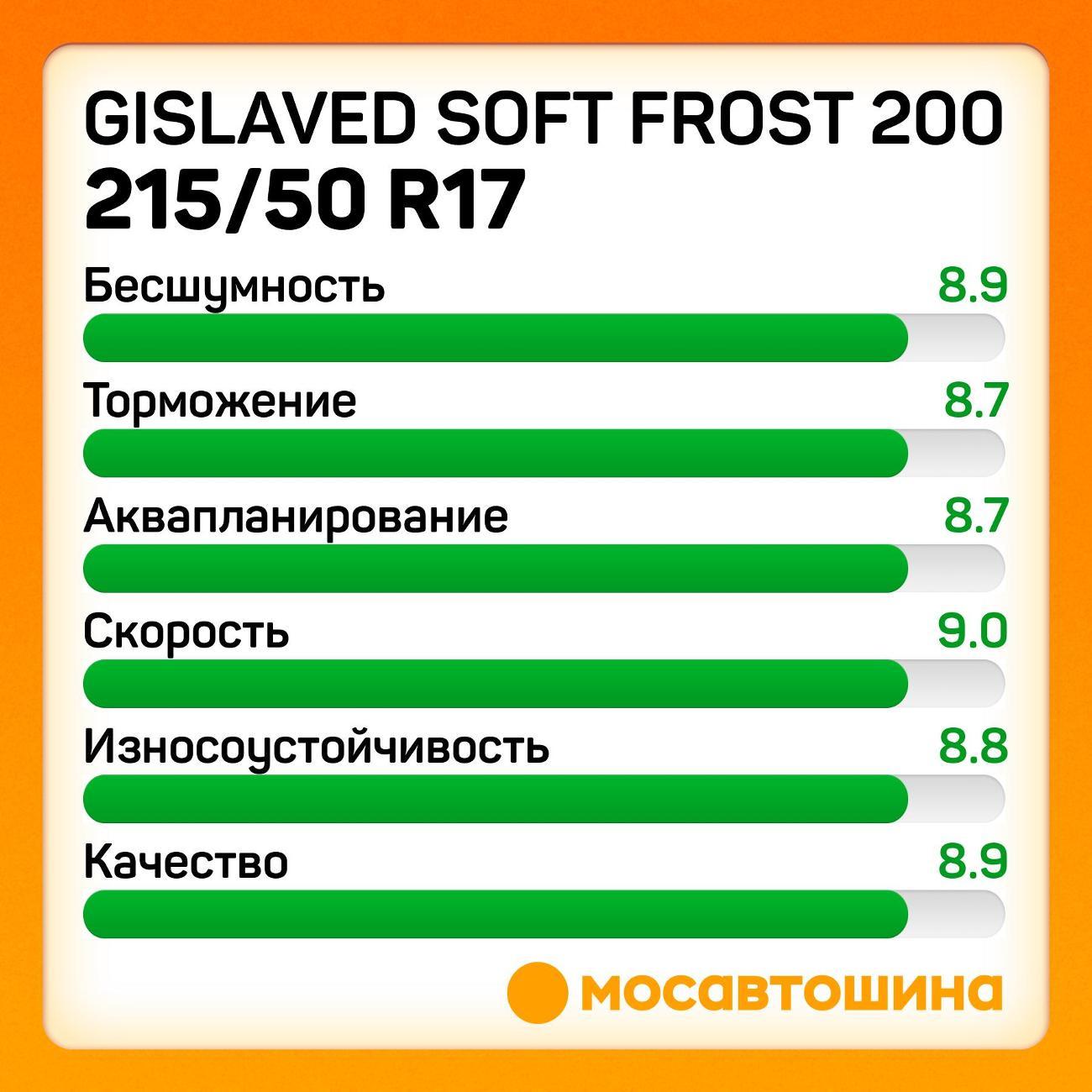 Шина автомобильная Gislaved Soft Frost 200 215/50 R17 95T XL